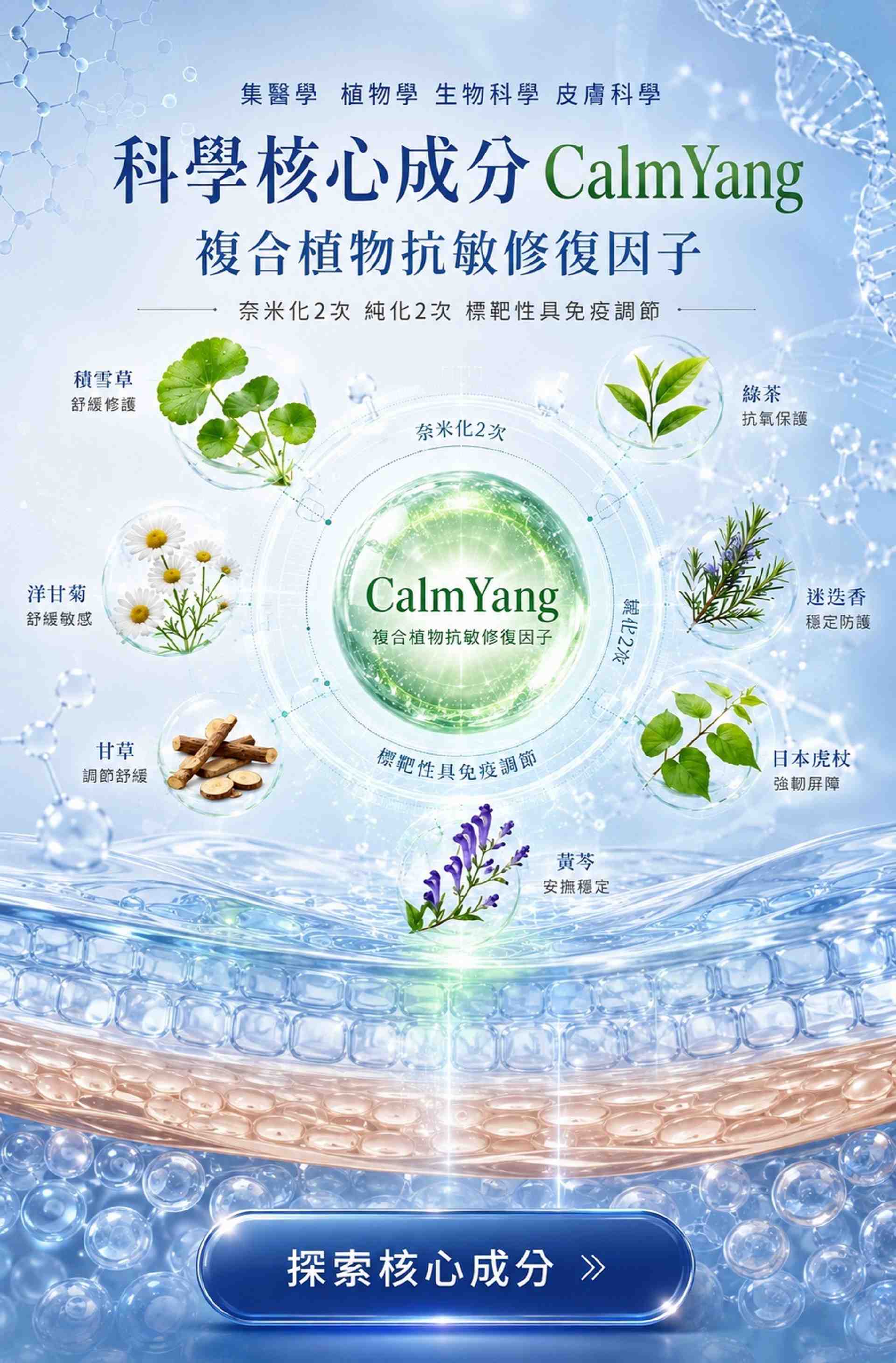 七種草本植物複合成分介紹：洋甘菊、雷公根、甘草、綠茶、日本虎杖、迷迭香與黃芩。經科學數據證實具備免疫調節與修復功效，常作為藥妝品主要成分。