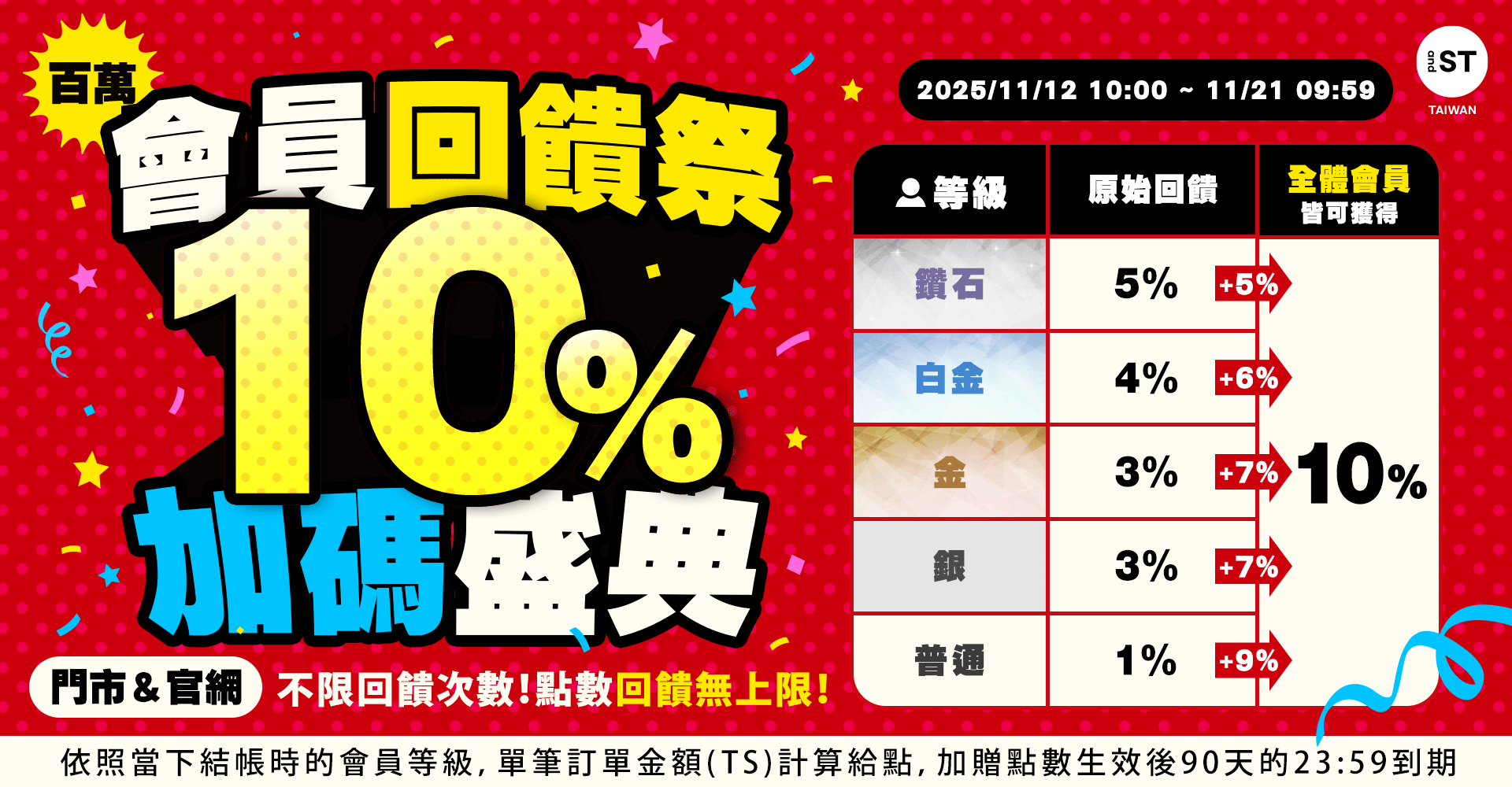 輪播-EVENT-百萬會員點數加碼