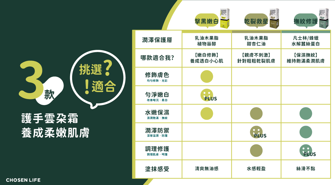 護手,雲朵,霜,保濕