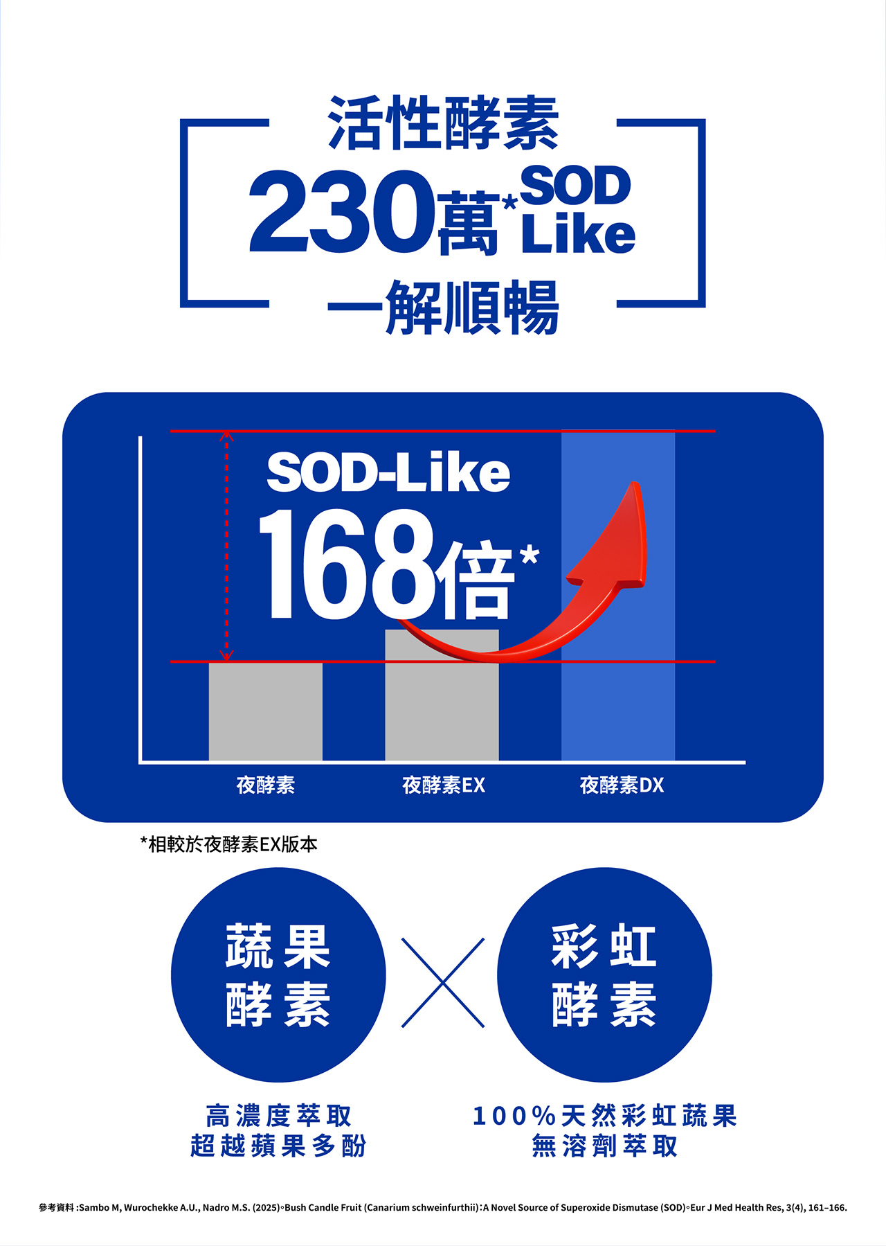 木村拓哉全新代言Simply 新普利超級夜酵素DX