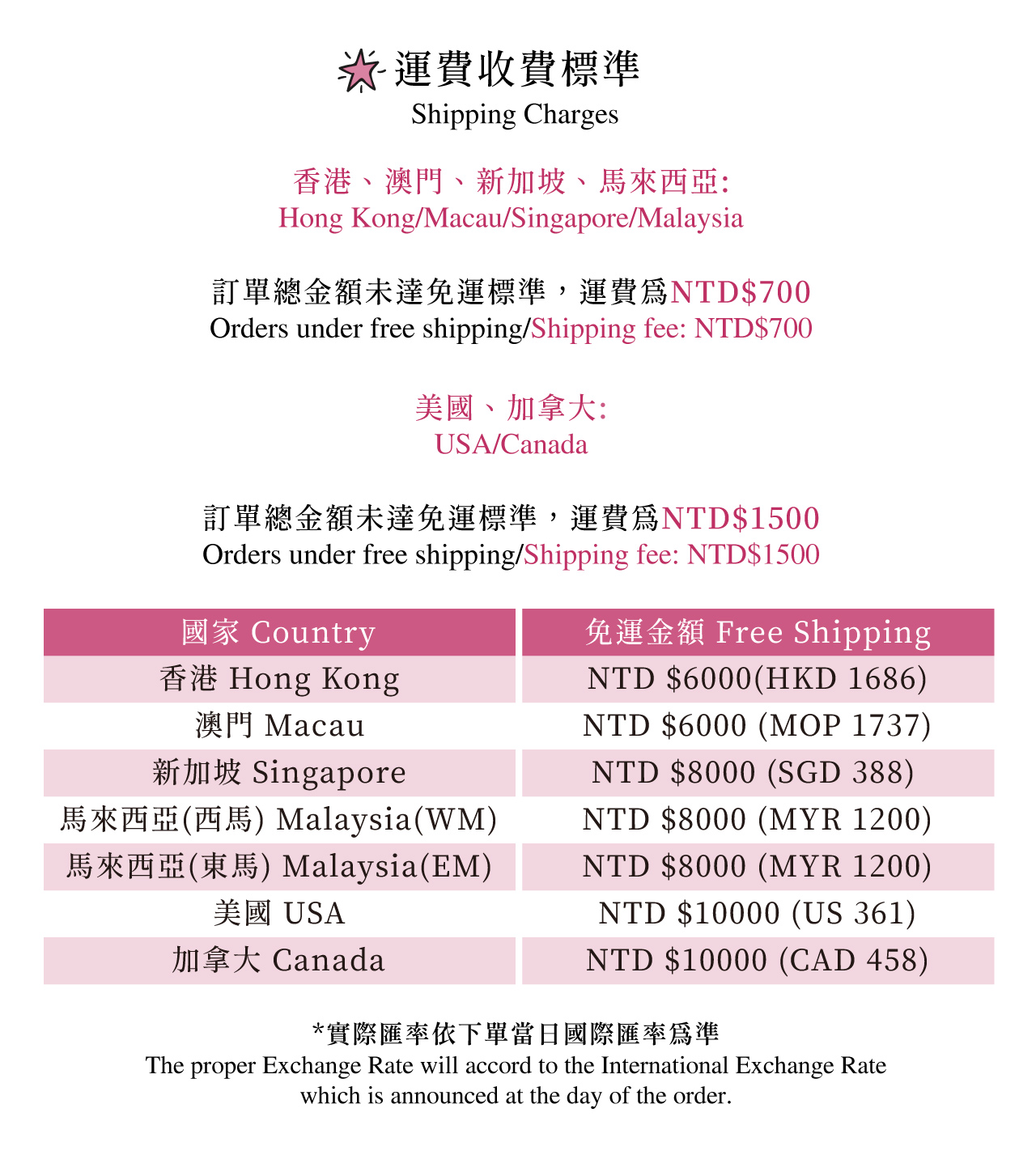 湘滋緹海外購物須知Oversea Shopping Guide