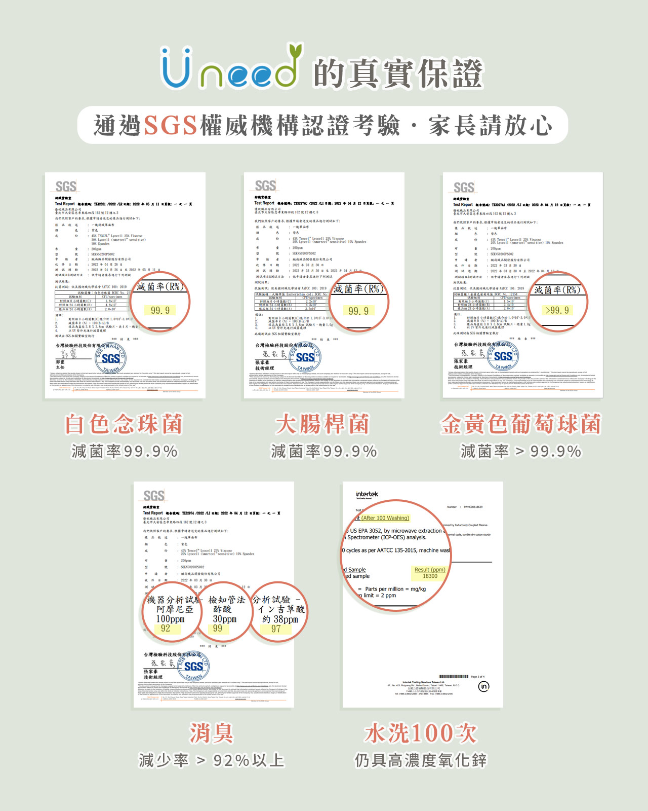 SGS檢驗報告