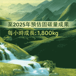 林場固碳率