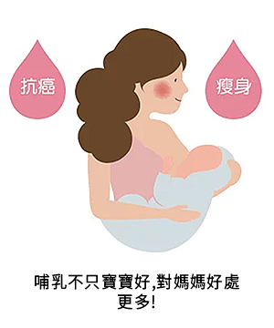 中醫觀點|懷孕哺乳-09