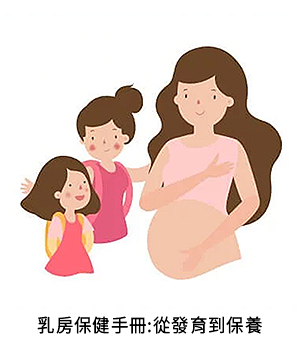 中醫觀點|懷孕哺乳-13
