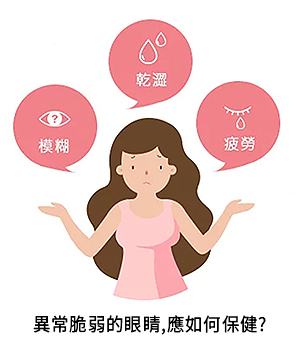 中醫觀點|眼睛防護-04