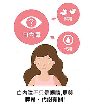 中醫觀點|眼睛防護-08