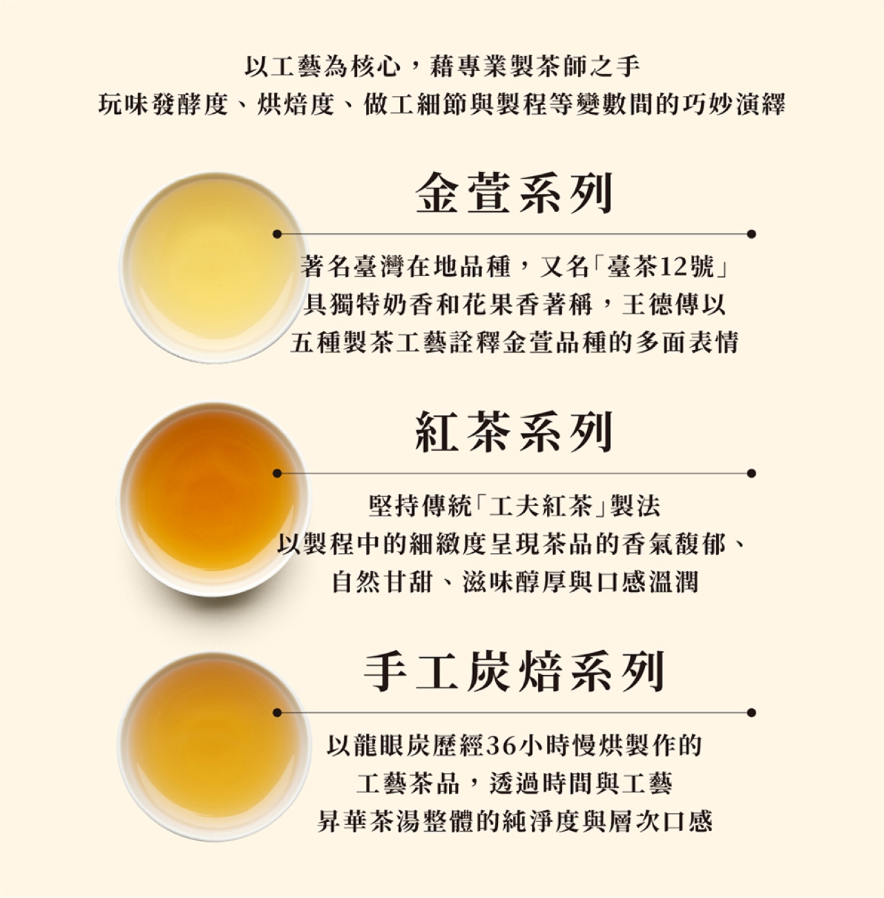 金萱系列紅茶系列手工炭焙兩件85折